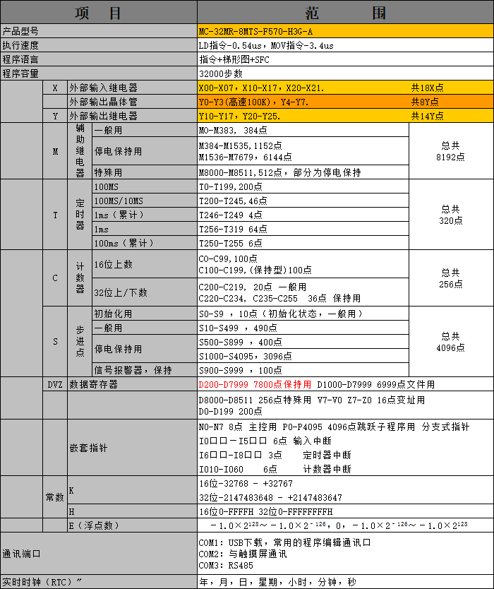 中達優(yōu)控